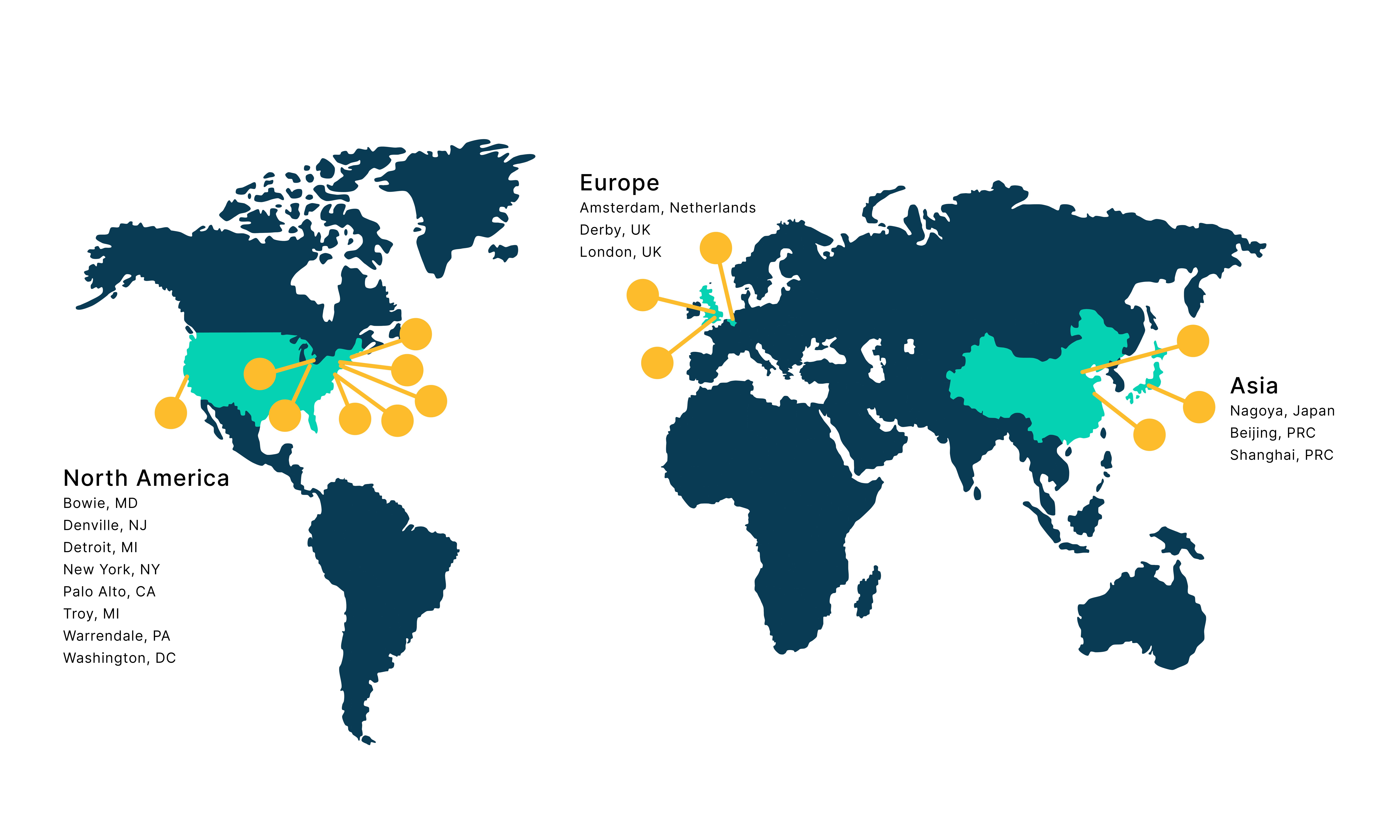 World graph displaying Fullsight representation across the globe.