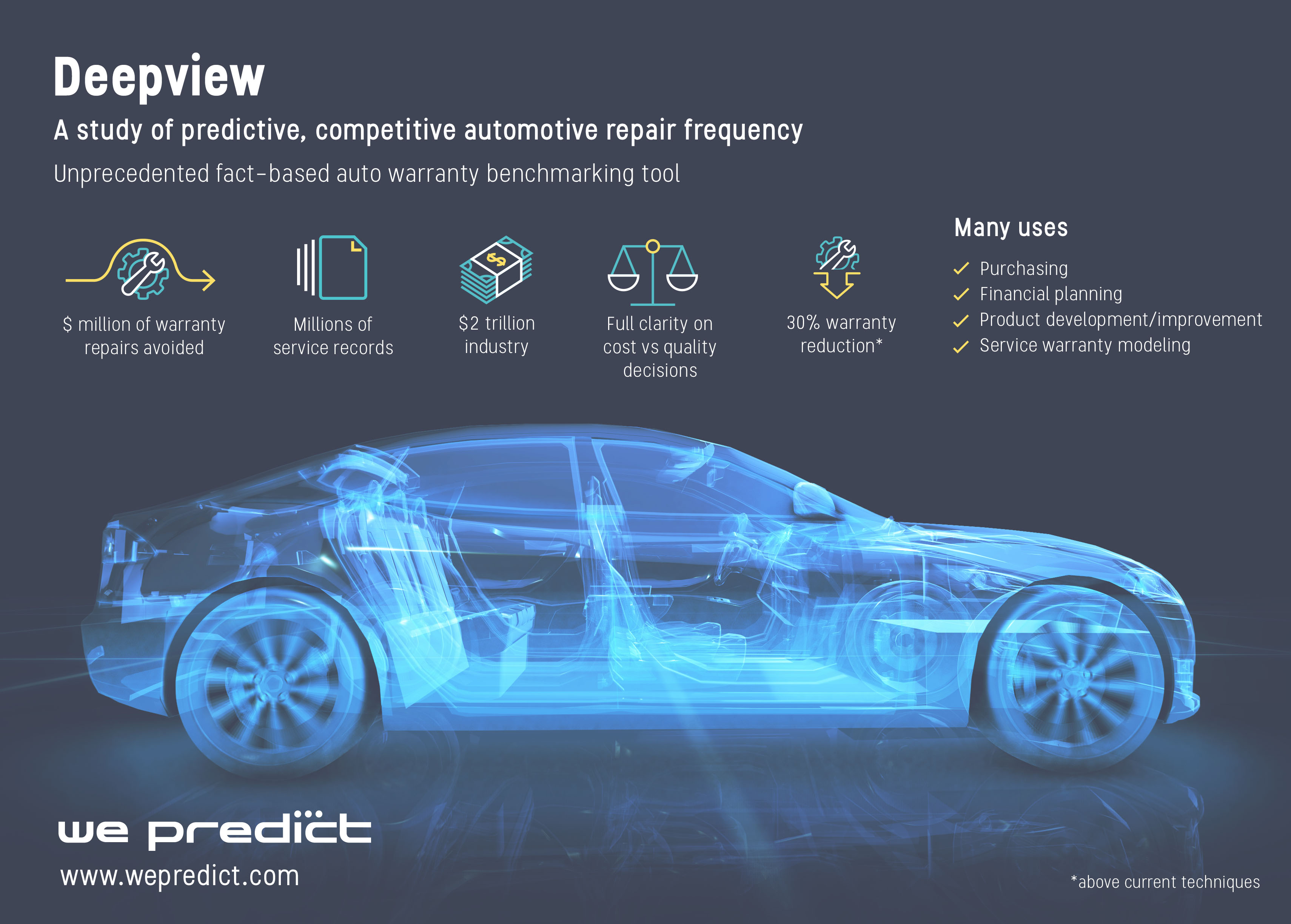 DeepView: The Real Story Behind The Hype.