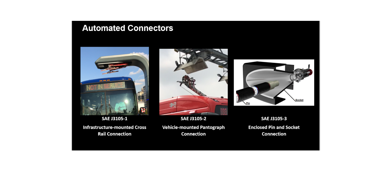 sae-releases-recommended-practices-to-ensure-safety-and-interoperable